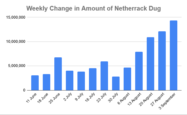 File:MEG Digging Statistics.png