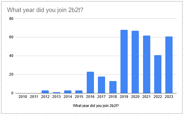 File:2023C-4-1.png