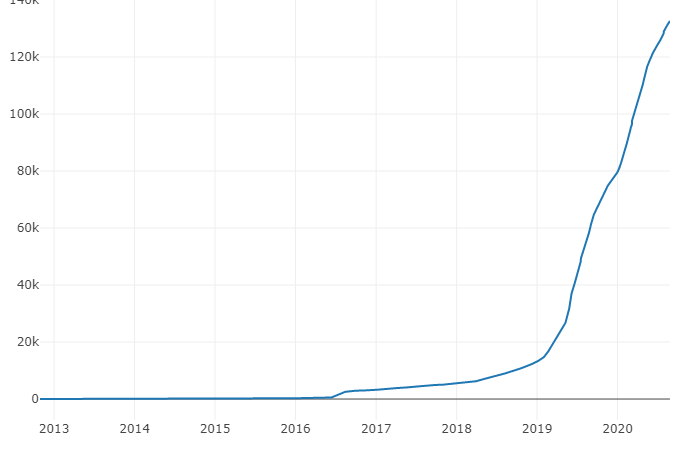 File:Subreddit growth.png