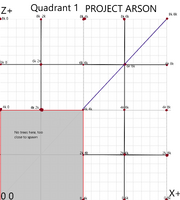 Project Arson - #TeamNoTrees 'The Invincibles' quadrant to set up with flint and steel.